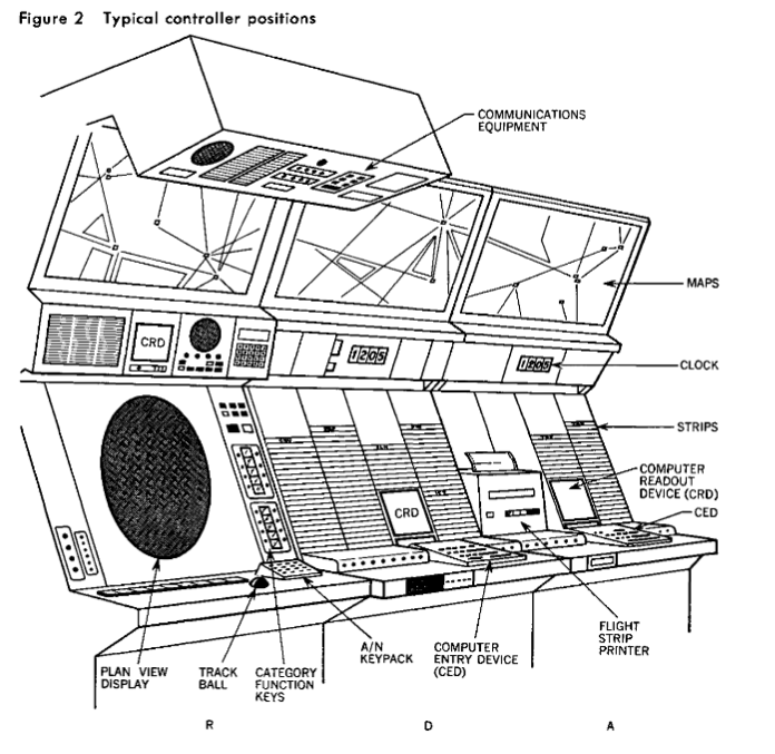 Sector control consoles