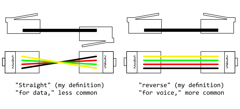 Diagrams of two ways of terminating